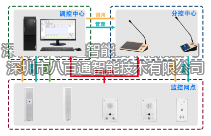 IP PBX系統是什么？IP PBX如何工作的？IP PBX系統介紹工作原理