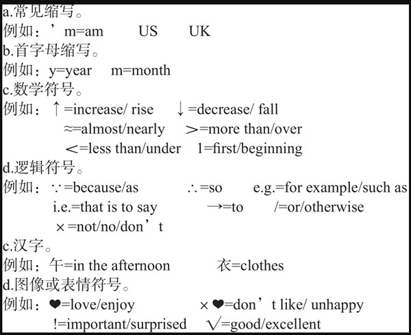 初中英語(yǔ)筆記整理相關(guān)論文