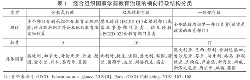 學前教育論文 學前教育論文