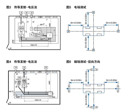 新能源汽車論文 新能源汽車論文